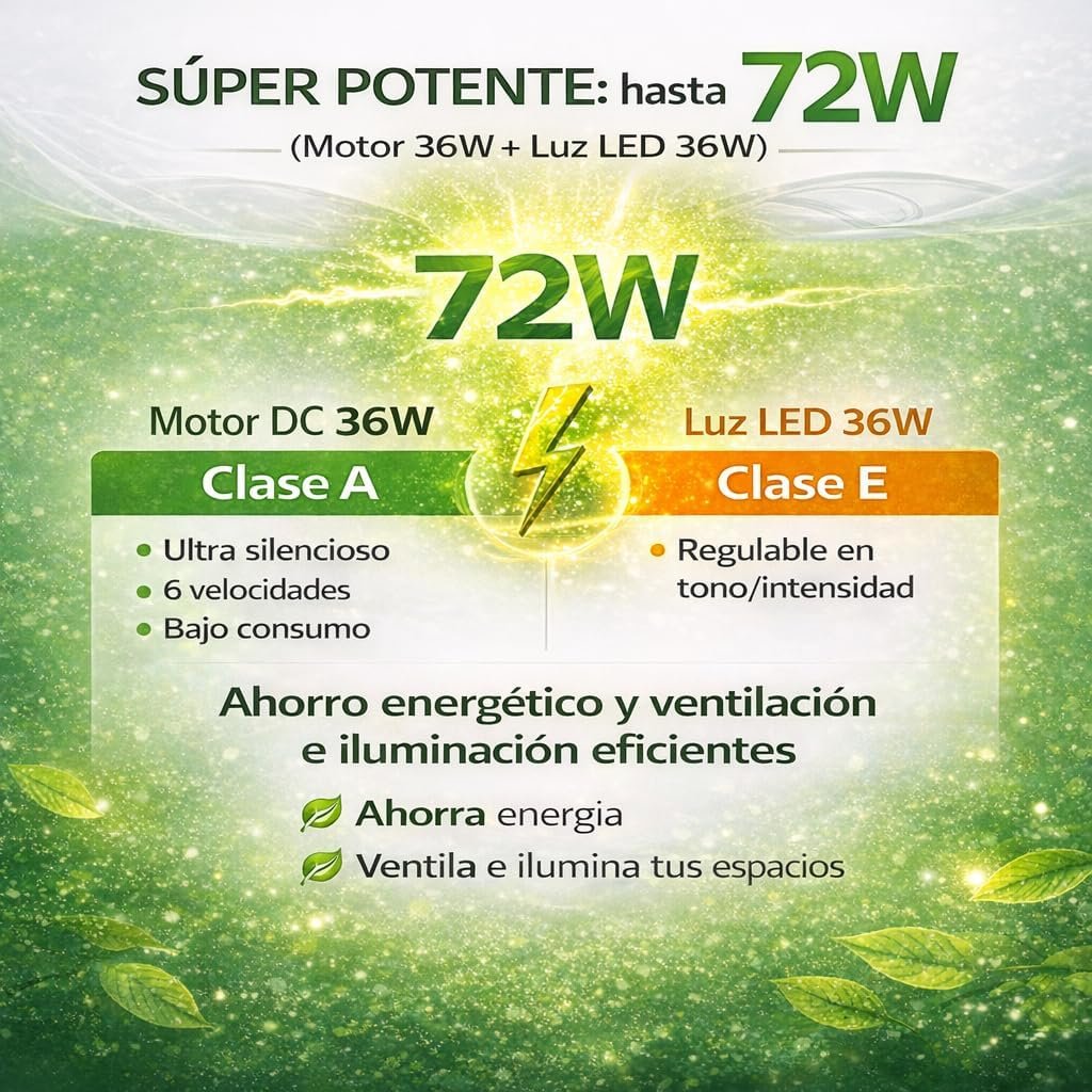 Ventilador de techo 72W con luz LED 36W+DC36W en 3 Temperaturas de Luz con Mando a Distancia -Motor DC Eficiente y Silencioso, 3 tonalidades, aspas desplegables retráctiles, 6 velocidades, control remoto, memoria, temporizador - Imagen 3